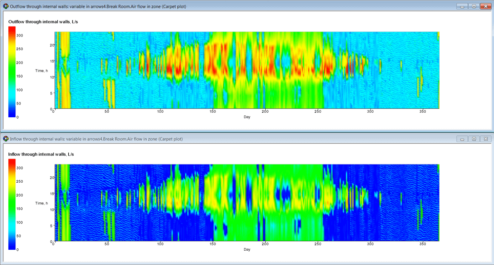 4.6 diagram functions